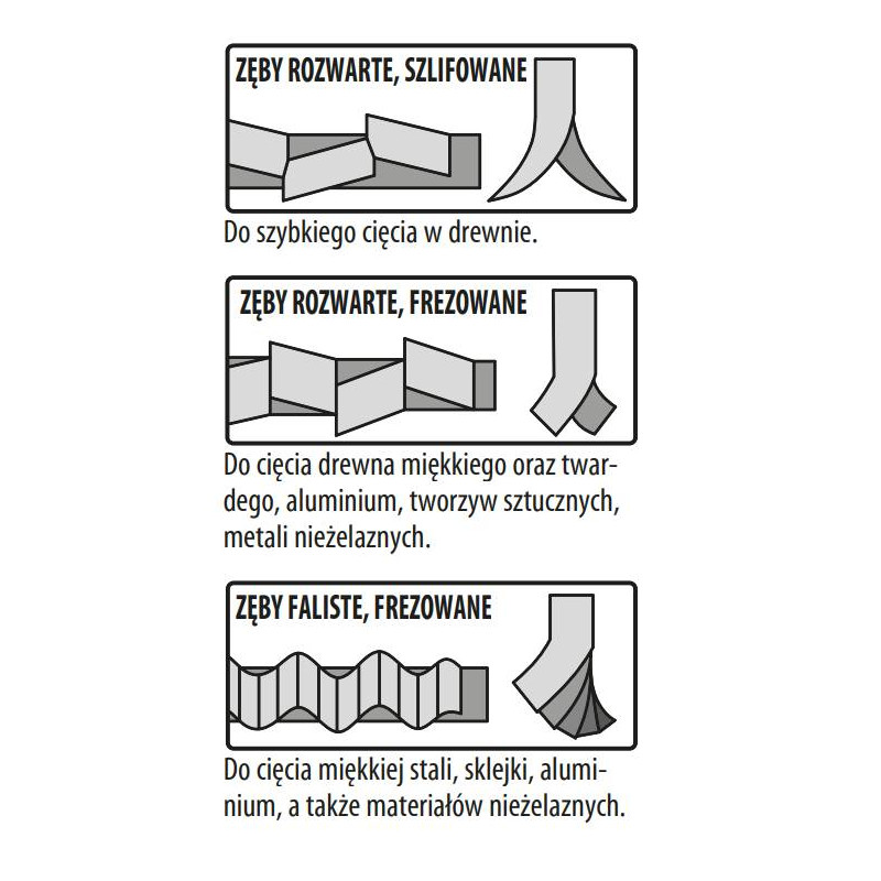 JS1111K-5 Piła szablasta L 225 I 205 H 19 K 1,25 TS 8,5 5 szt. CMT