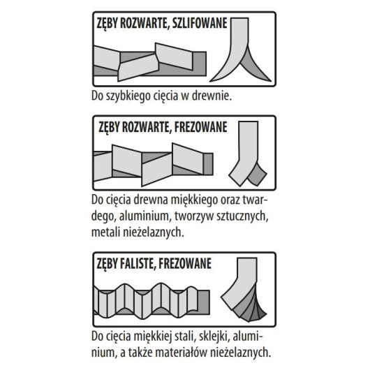 JS922HF-5 Piła szablasta L 150 I 130 H 19 K 0,90 TS -2,5 5 szt. CMT