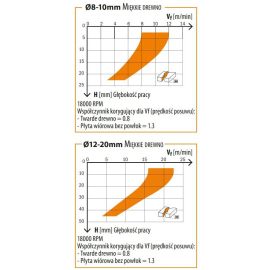 196.121.11 Frez spiralny D-S-12I-42 L-90 Z-3 obr. zgrubna down cut CMT
