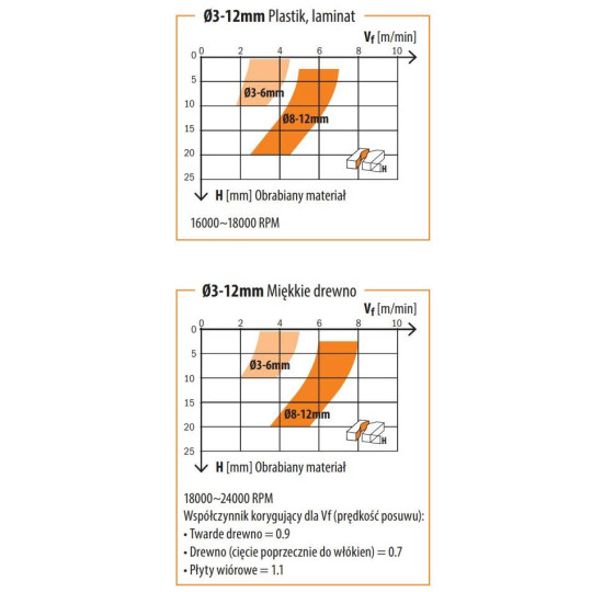 198.660.11 Frez VHM D-06 I-027 L-060 S-06 RH Z1 neg. CMT