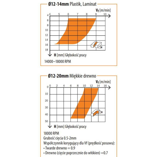 193.202.11 Frez spiralny wykańczający - pozytyw CMT
