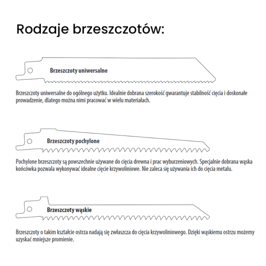 JS2345X-5 Piła szablasta L 200 I 180 H 19 K 1,25 TS 2,4-4 5 szt. CMT