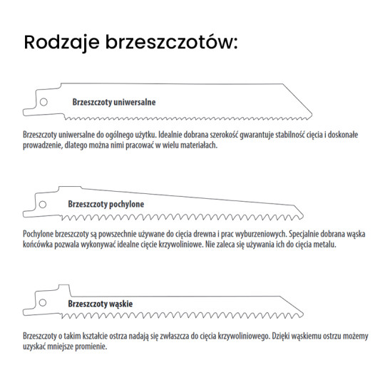 JS711DF-5 Piła szablasta L 150 I 130 H 12 K 1,25 TS -4,3 5 szt. CMT