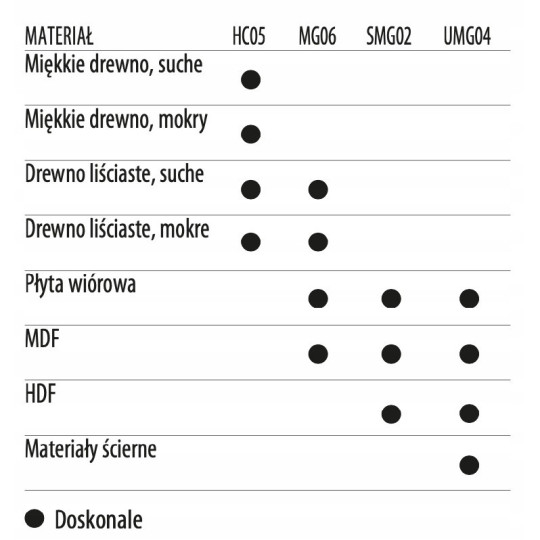 3283127 Płytka HM 28,3x12x1,5 mm MG06 4-ostrz MG06 5 LH ITA TOOLS