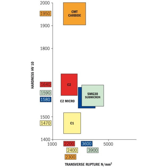 Frez spiralny wykańczający- pozytyw Frez spiralny wykańczający- pozytyw
