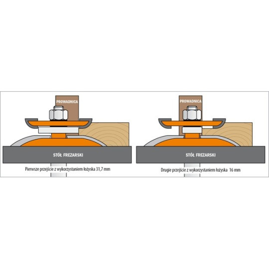 Frez do płycin obustronnych Frez do płycin obustronnych