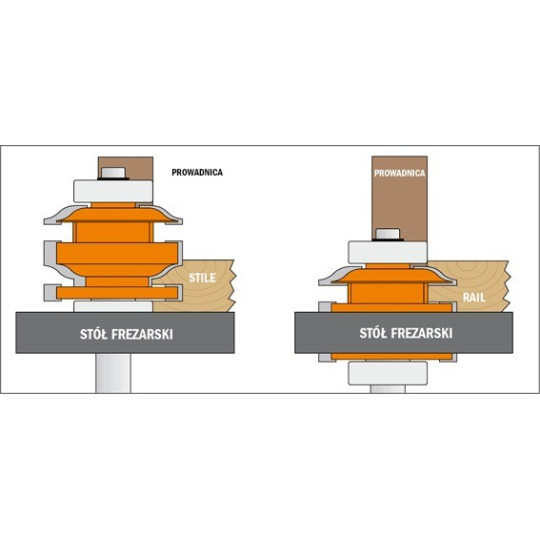 Zestaw frezów do ramiaków poziomych i pionowych Zestaw frezów do ramiaków poziomych i pionowych