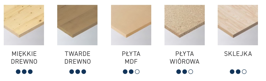 Materiały do frez&oacute;w