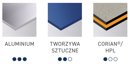 Materiały do frez&oacute;w