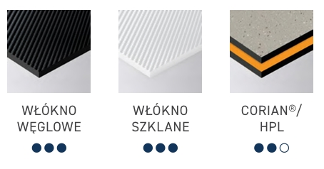 Materiały do frez&oacute;w