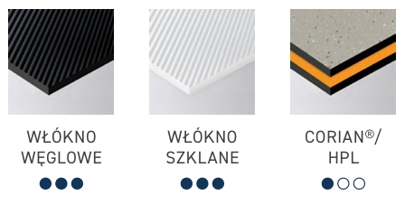 Materiały do frezów