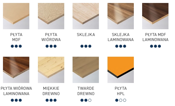 Materiały do frezów