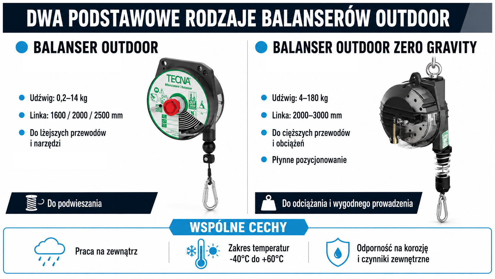 outdoor vs no gravity_.png