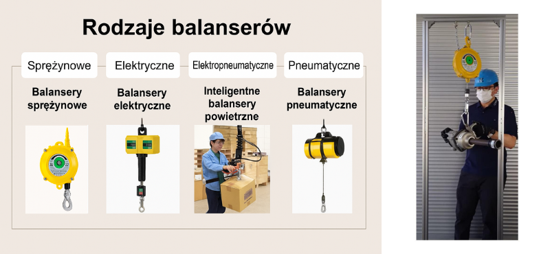 Balansery ENDO – rodzaje, cechy i przykłady zastosowania. Na co zwrócić uwagę przy wyborze odpowiedniego modelu ? Balansery ENDO – rodzaje, cechy i przykłady zastosowania. Na co zwrócić uwagę przy wyborze odpowiedniego modelu ?